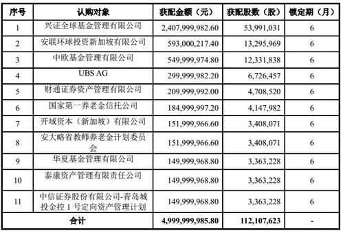 三年新拓萬家酒店,錦江酒店50億定增夠花嗎