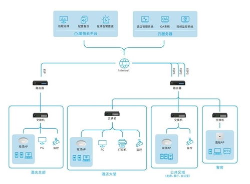 智慧酒店用網改造,賦能傳統酒店智慧升級