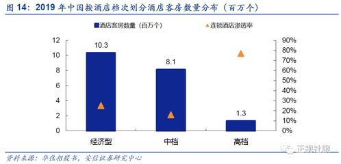 跟蹤深度 首旅酒店 加速展店彰顯決心,成長擬迎底部修復