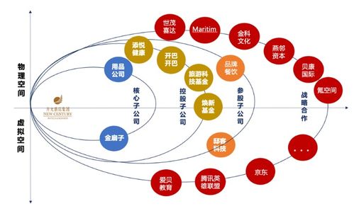 從管理到賦能 酒店業的第三次社會化分工來了 旅訊八點正