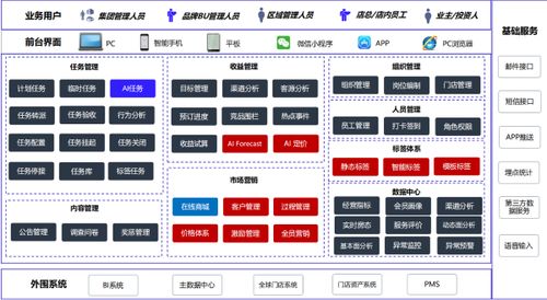 酒店技術廠商都在 垂直深耕 ,但九章數據要做 大而全