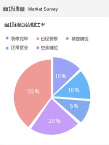 廣州博皇國際酒店用品采購中心即將耀世綻放