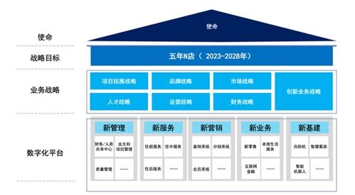 酒店數字戰略規劃該怎么做 旅訊八點正