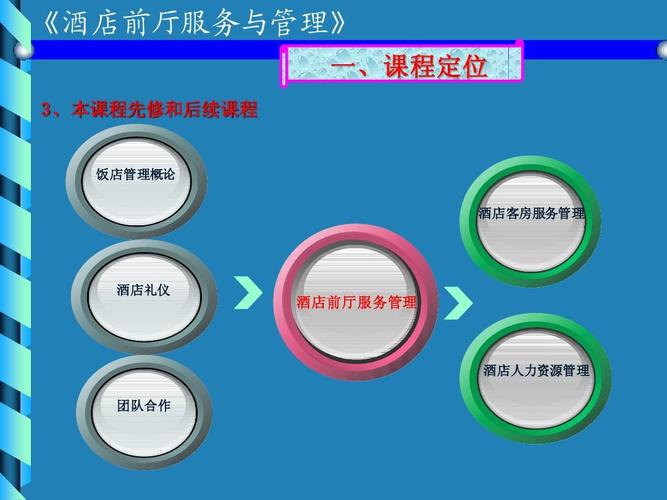 酒店前廳服務與管理ppt