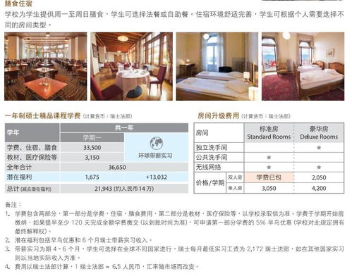 2018年瑞士SHMS國際商務與酒店管理碩士一年制精品課程