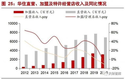 央財智庫 酒店行業研究框架報告,強管理輸出行業,產品為王