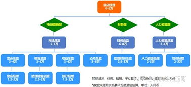 新加坡哪些大學酒店管理專業好